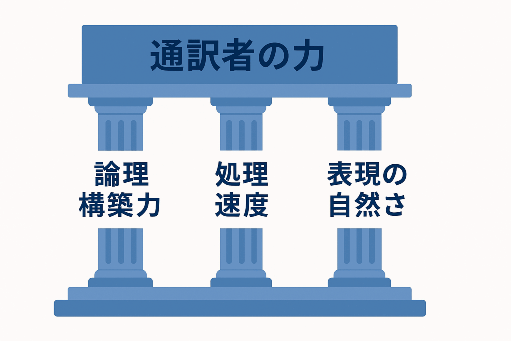 通訳学校の進級を分ける3つの力：論理構築力・処理速度・表現の自然さ