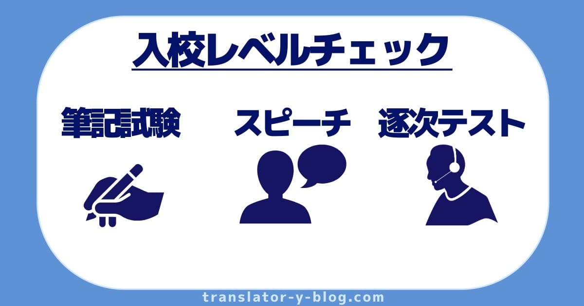 通訳学校の入学テストのイメージ図。筆記試験、英語スピーチ、逐次通訳テスト