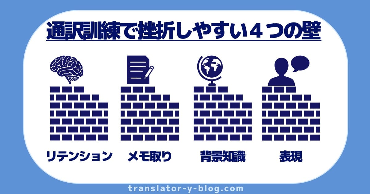 通訳学校で挫折しやすい4つの壁を示す図。リテンションの壁、メモ取りの壁、背景知識の壁、表現の壁
